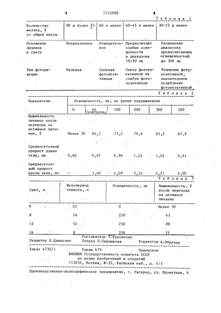 Способ подращивания личинок атлантического лосося (патент 1255088)