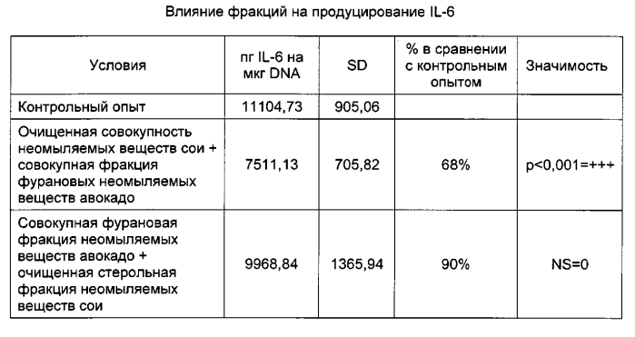 Применение по меньшей мере одного побочного продукта промышленной очистки растительных масел для получения очищенной совокупности неомыляемых веществ продукта растительного масла (патент 2590723)