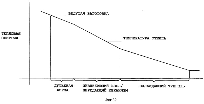 Секционная стеклоформовочная машина (патент 2291119)