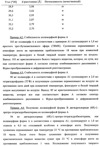 Кристаллические формы дигидрохлорида (6r)-l-эритро-тетрагидробиоптерина (патент 2434870)