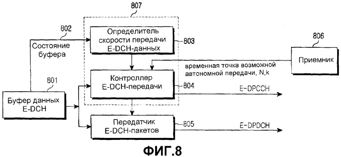 Способ и устройство для выполнения незапланированной передачи в системе мобильной связи для поддержки улучшенного выделенного канала восходящей линии связи (патент 2305371)