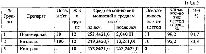 Антигельминтное средство с трематодоцидной и цестодоцидной активностью (патент 2560516)