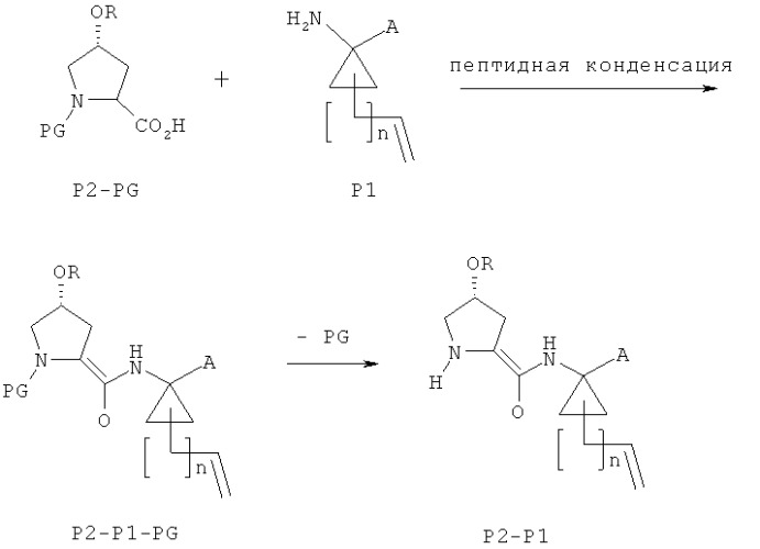 Способ получения макроциклических соединений (патент 2456296)