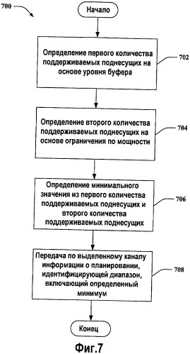 Способы и устройство для эффективного обеспечения информации о планировании (патент 2417540)