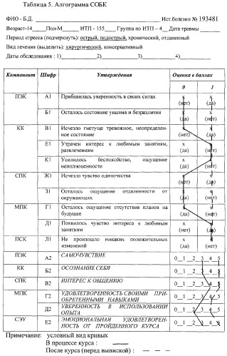 Способ самооценки эффективности коррекции психоэмоциональных и психосоматических расстройств тяжелообожженными детьми (патент 2290962)