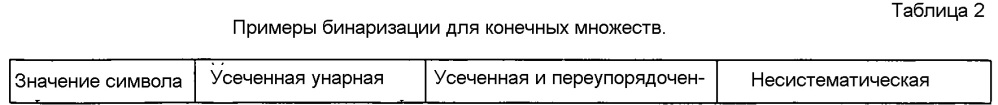 Энтропийное кодирование разностей векторов движения (патент 2658883)