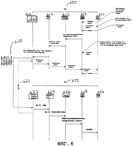 Способ и устройство для шифрования передач в системе связи (патент 2273102)