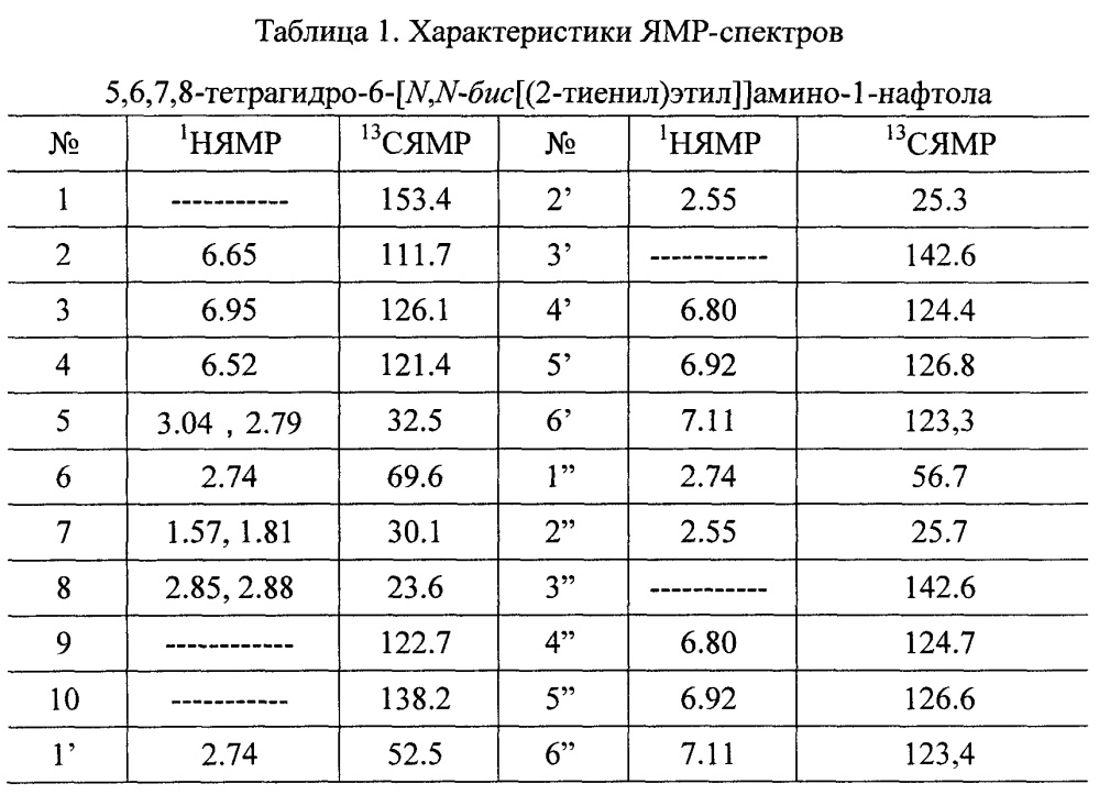 5,6,7,8-тетрагидро-6-[n,n-бис[(2-тиенил)этил]] амино-1-нафтол и способ его приготовления и использования (патент 2609807)