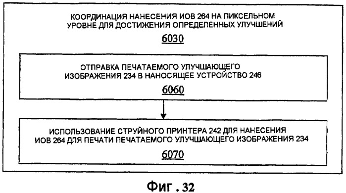 Система и способ для медицинского мониторинга и обработки посредством косметического мониторинга и обработки (патент 2385669)