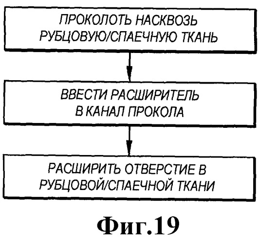 Способы и аппарат для лечения заболеваний уха, горла, носа (патент 2506056)