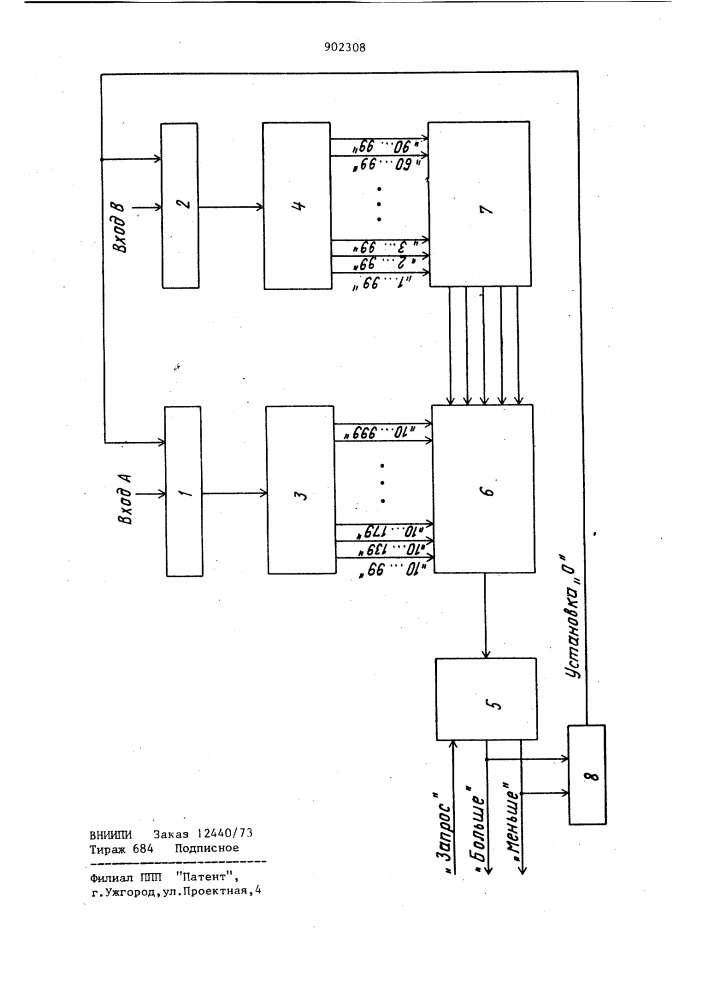 Устройство для контроля вызовов станции коммутации (патент 902308)
