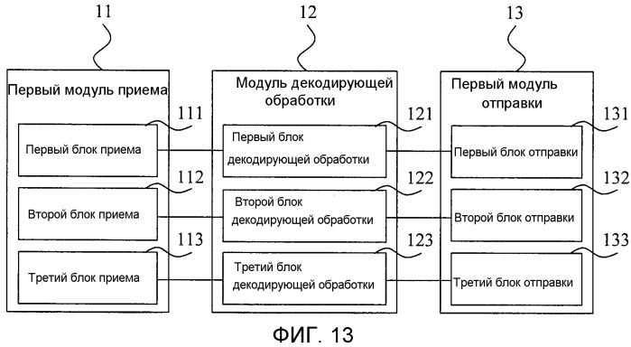 Способ, устройство и система сети доступа для обработки речевых сигналов (патент 2543944)