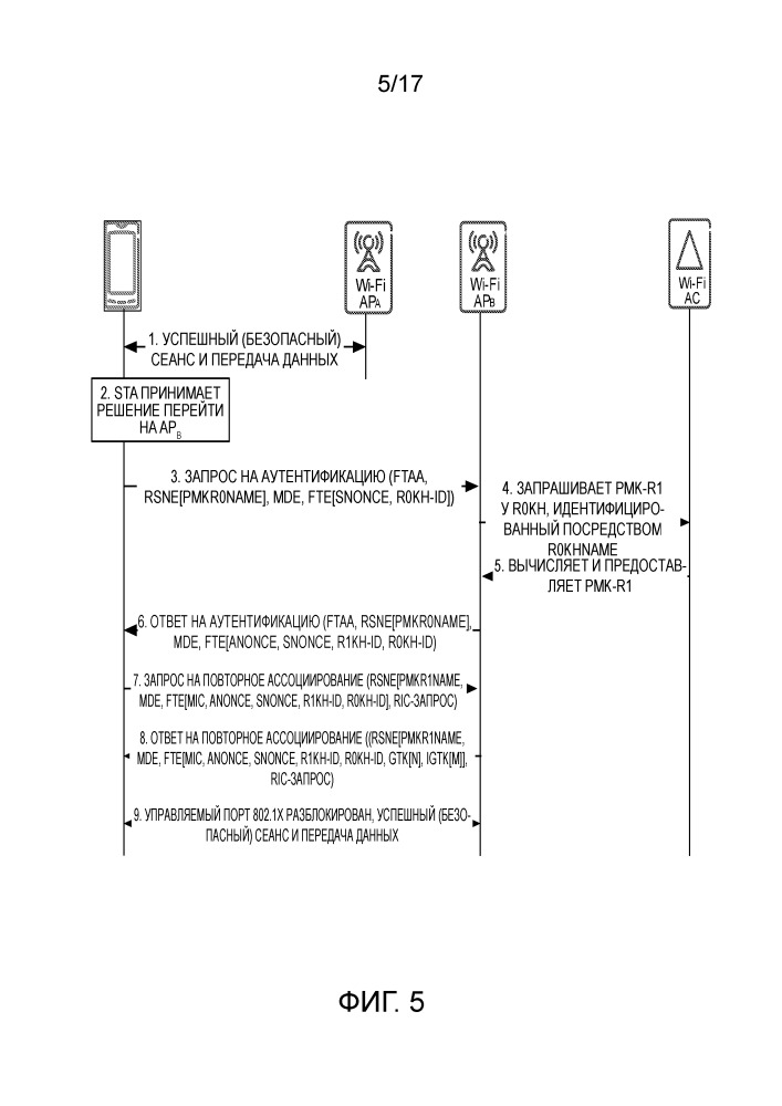 Беспроводная связь, включающая в себя кадр обнаружения быстрого первоначального установления линии связи, fils, для сетевой сигнализации (патент 2665064)