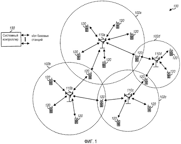 Система беспроводной связи с конфигурируемой длиной циклического префикса (патент 2369031)
