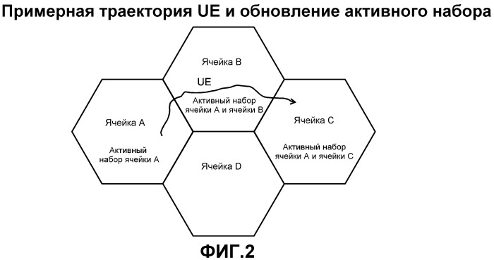 Способ децентрализации отсчета событий аномального отбоя вызова на основе каждой сотовой ячейки в цифровых сотовых коммуникационных сетях (патент 2407237)