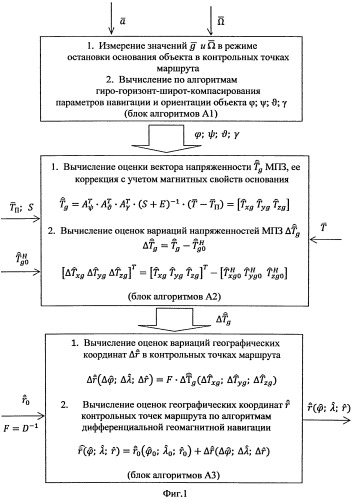 Способ персональной автономной навигации (патент 2523753)