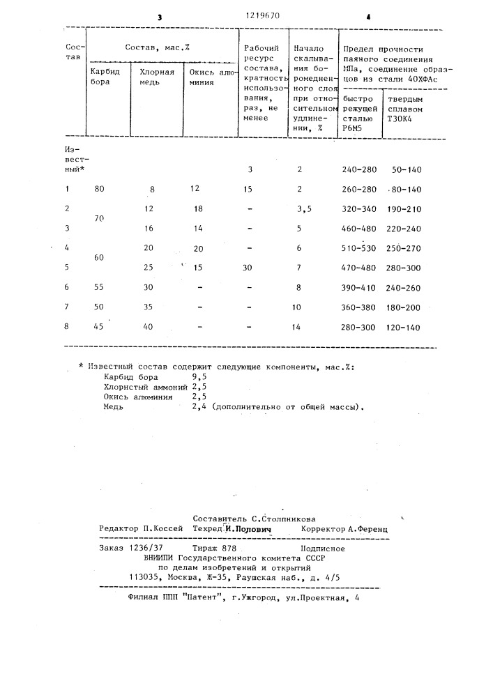 Состав для боромеднения стальных изделий (патент 1219670)