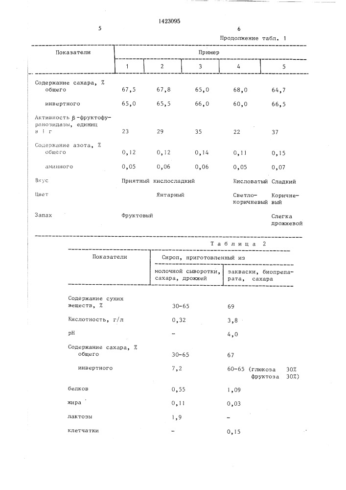 Способ приготовления сахарного сиропа (патент 1423095)