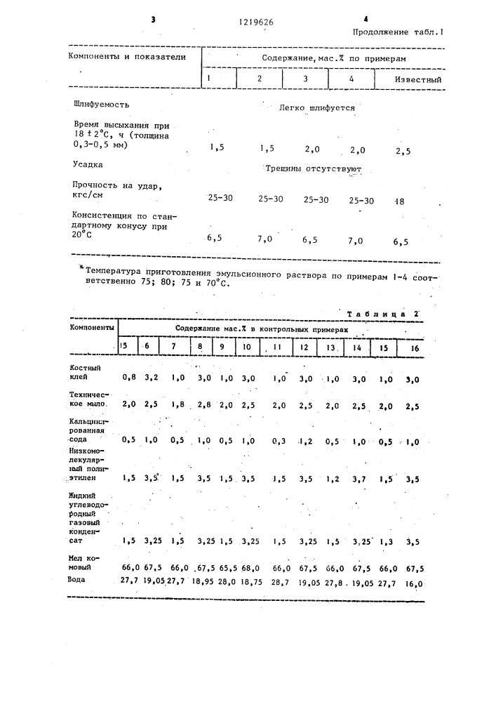 Способ изготовления шпатлевки (патент 1219626)