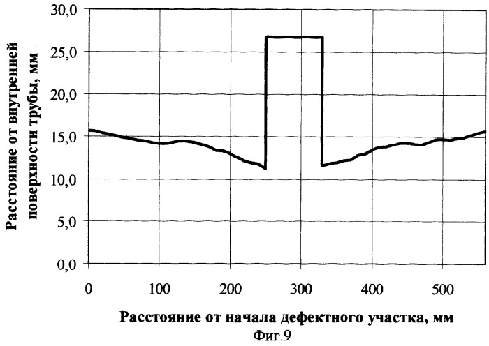 Способ ремонта труб сваркой (патент 2247890)