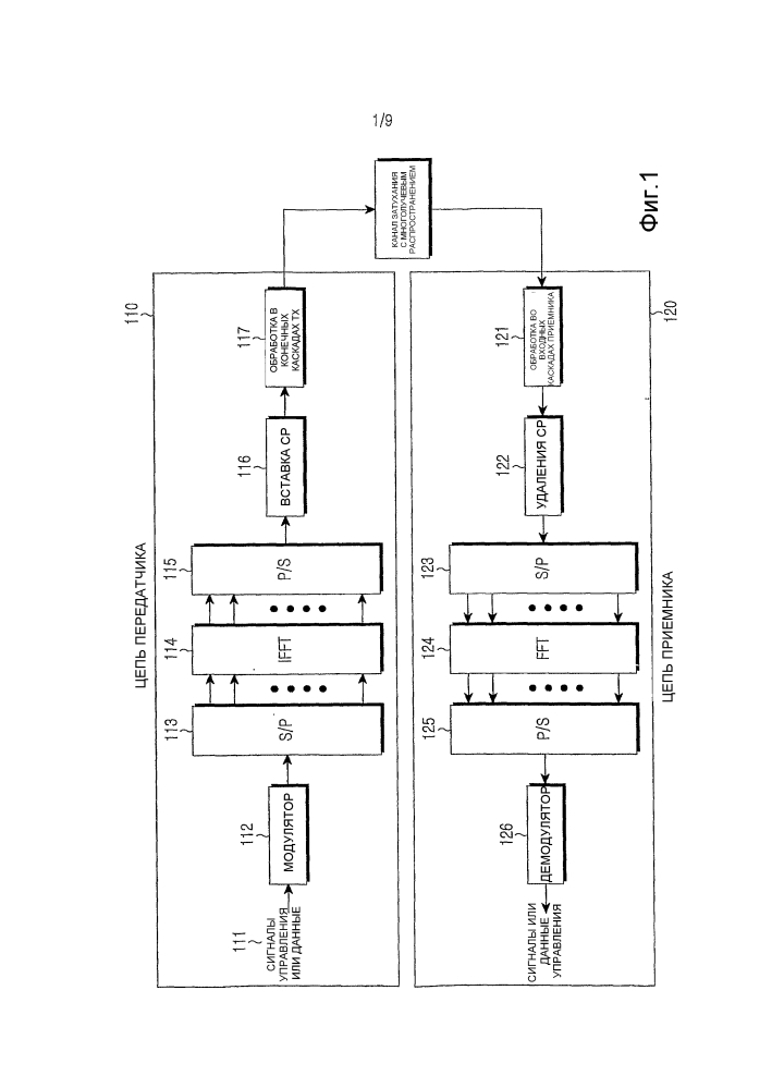 Способы и устройство для установки мощности физического нисходящего совместно используемого канала (pdsch) нисходящей линии связи (патент 2610468)