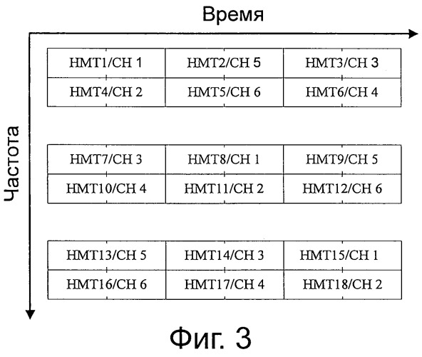 Способ и устройство для передачи сигнала ack/nack в системе беспроводной связи (патент 2520382)