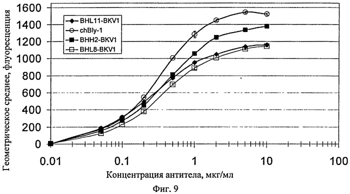 Модифицированные антигенсвязывающие молекулы с измененной клеточной сигнальной активностью (патент 2547931)