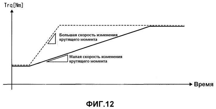 Устройство и способ управления бесступенчатой трансмиссией ременного типа (патент 2483234)