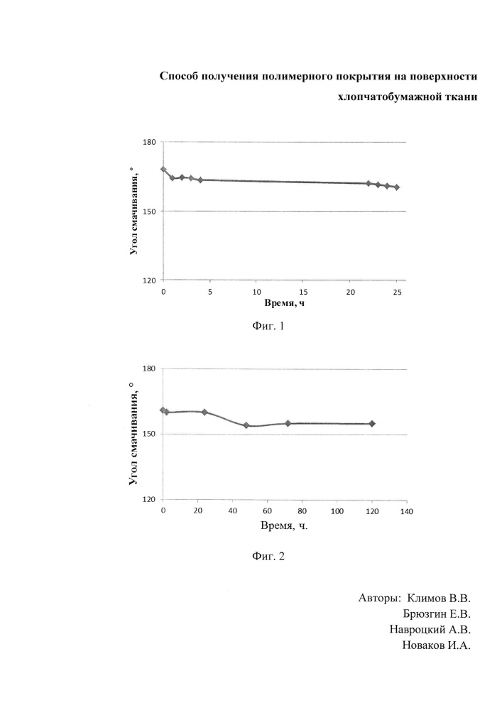 Способ получения полимерного покрытия на поверхности хлопчатобумажной ткани (патент 2615694)