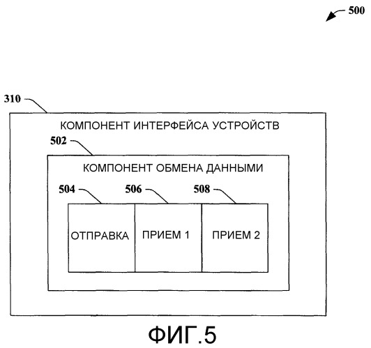 Интерфейс поставщиков служб устройств (патент 2421811)