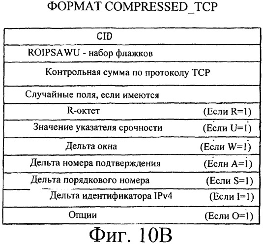 Способ передачи пакетных данных в системе связи (патент 2316906)