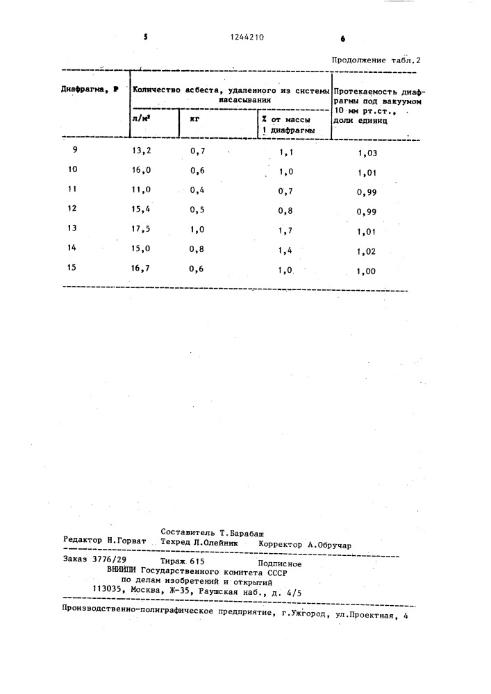 Способ изготовления асбестсодержащей диафрагмы (патент 1244210)