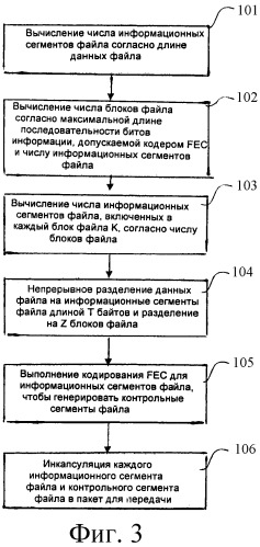 Способ и устройство для приема данных (патент 2461970)