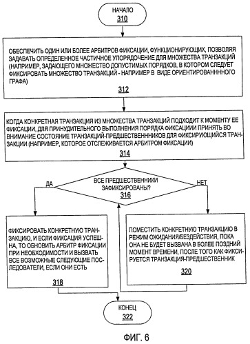 Порядок фиксации программных транзакций и управление конфликтами (патент 2439663)