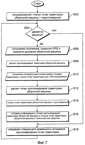 Система и способ управления траекторией транспортного средства, используемого с уборочной машиной (патент 2552960)