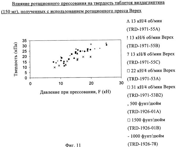 Состав с модифицированным высвобождением, содержащий 1-[(3-гидроксиадамант-1-иламино)ацетил]пирролидин-2(s)-карбонитрил (патент 2423124)