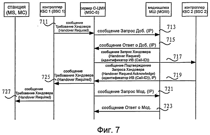 Способ, устройство и система хэндровера и обработки вызовов (патент 2520573)