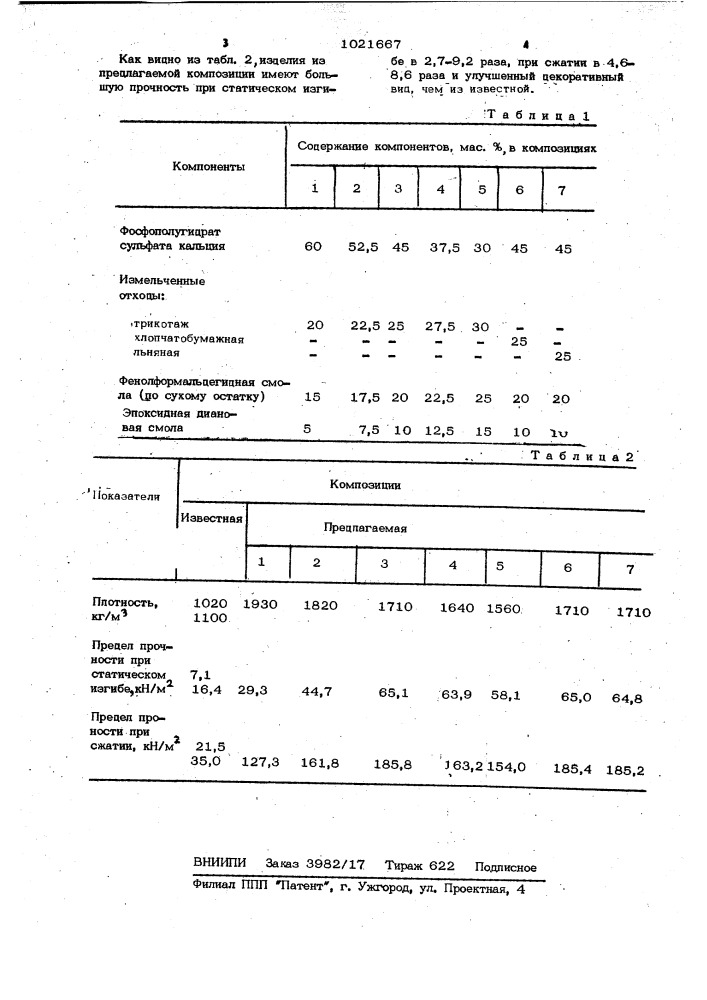 Композиция для изготовления строительных изделий (патент 1021667)