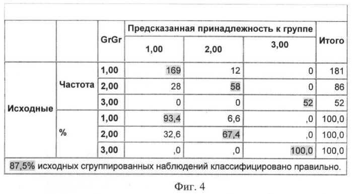 Способ неинвазивной диагностики фиброза при диффузных заболеваниях печени (патент 2422091)