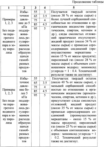 Способ переработки изношенных шин и/или резинотехнических изделий и устройство для его осуществления (патент 2361731)