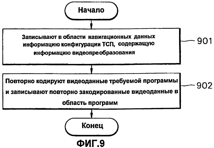 Способ и устройство для записи и воспроизведения видеоданных и информационный носитель данных, на котором записываются видеоданные посредством этого способа и устройства (патент 2266625)