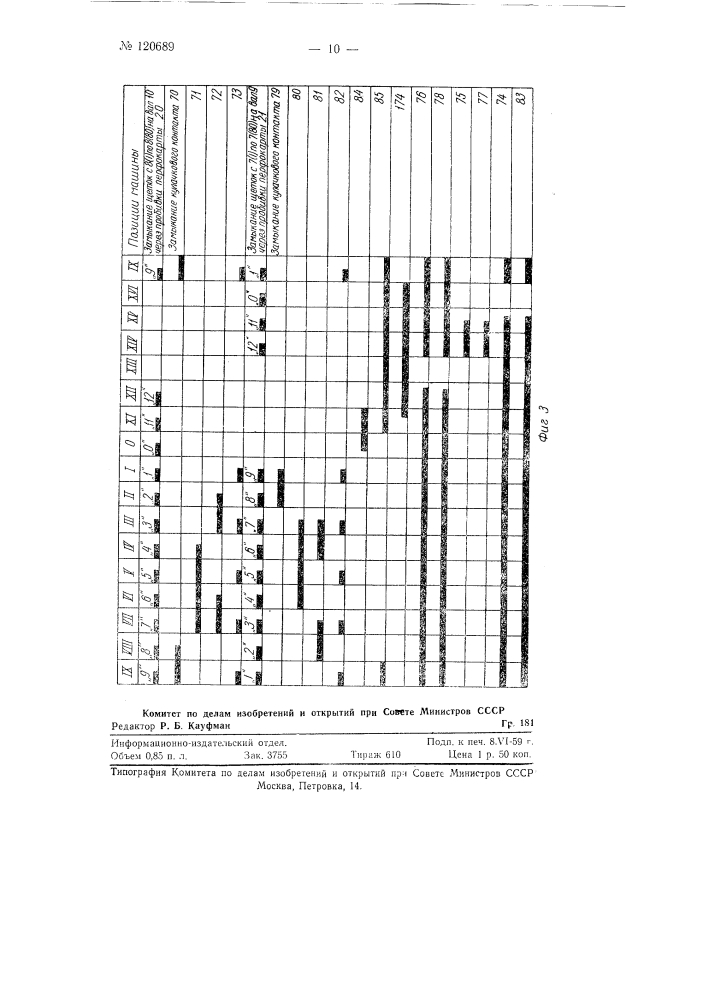 Контрольный аппарат сравнения чисел для раскладочно- подборочной машины (патент 120689)