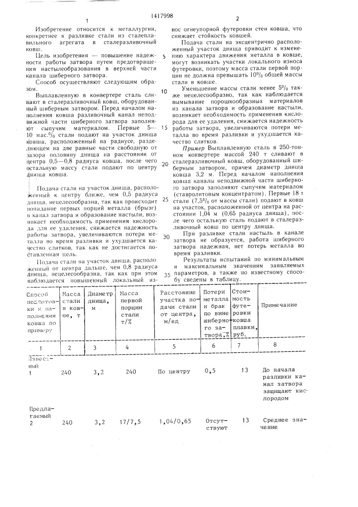 Способ подготовки и наполнения сталеразливочного ковша с шиберным затвором (патент 1417998)