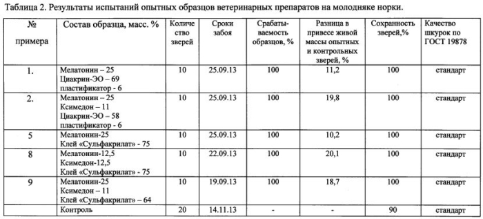 Ветеринарное имплантируемое средство пролонгированного действия (варианты) (патент 2571548)