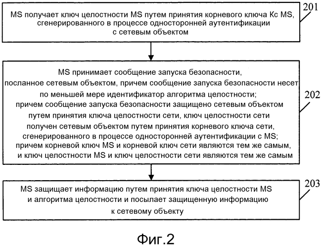 Способ и система gsm безопасности и соответствующие устройства (патент 2573745)