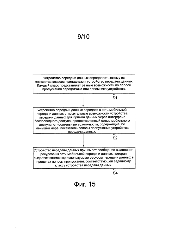 Устройство и способ передачи данных (патент 2634922)