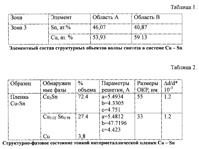 Способ получения монофазной интерметаллической тонкой пленки (патент 2553148)