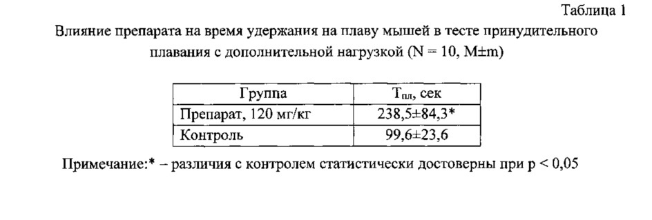 Биологически активная композиция адаптогенного действия (патент 2620562)