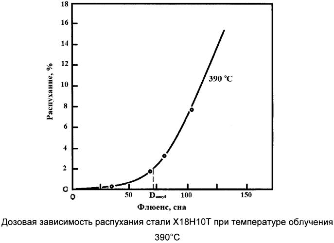 Способ восстановления физико-механических свойств внутрикорпусных устройств водо-водяного энергетического реактора ввэр-1000 (патент 2557386)