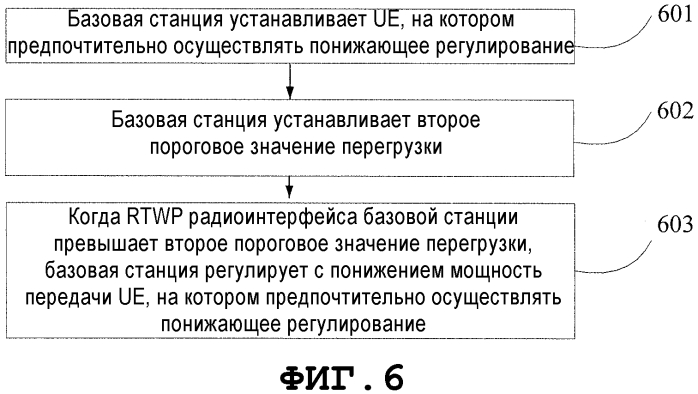 Способ и устройство управления мощностью (патент 2570365)